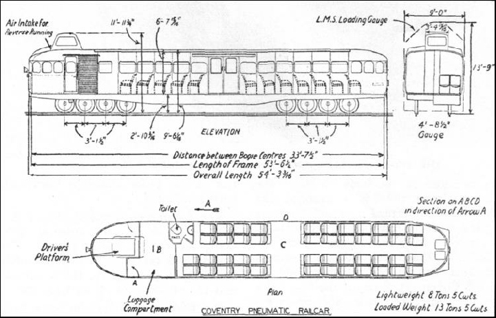SECTIONALIZED view of the Coventry Pneumatic Rail-car.