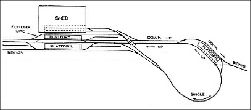 THE LAY-OUT of Mr. Cecil J. Allen’s Gauge O garden line