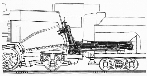 SCHEMATIC DIAGRAM SHOWING FIXING OF DUPLEX STOKER TO THE LOCOMOTIVE