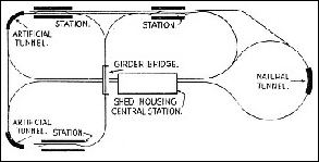 A GAUGE 1 garden railway owned by Mr. V. B. Harrison