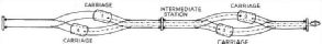 The cable railway on Mount Rokko San has a route length of 1,939 yards