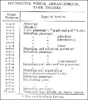 Locomotive wheel arrangements, tank engines