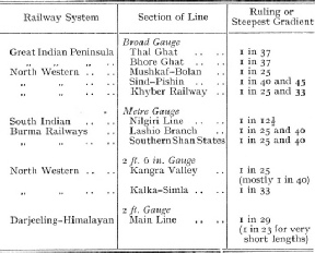 Hill lines of India