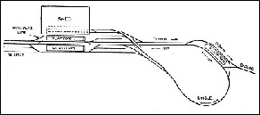 THE LAY-OUT of Mr. Cecil J. Allen’s Gauge O garden line