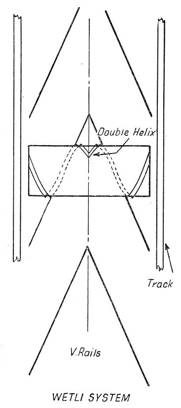 The Wetli system for rack rail locomotives