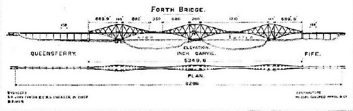 PLAN AND ELEVATION OF THE FORTH BRIDGE