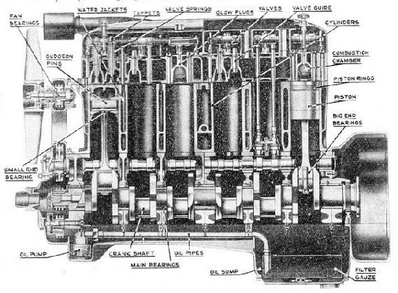 SECTIONAL VIEW showing the interior of a 130-hp high-speed Diesel engine