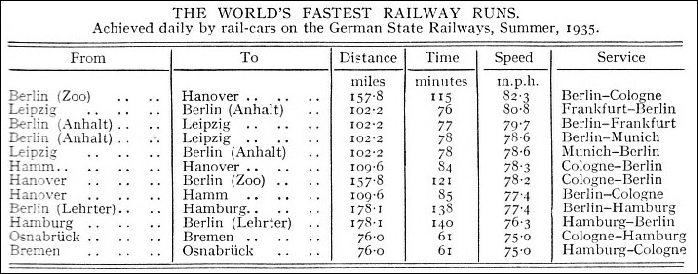 World's fastest railway runs by rail-cars on the German State Railways