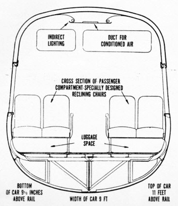 Diagram showing the tubular construction of the train