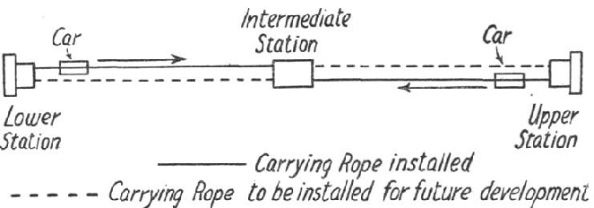 THE GRAN SASSO LINE is divided into two independent sections