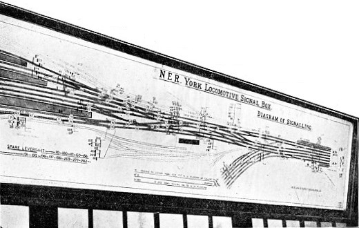 Diagram of Points and Signals, Locomotive Yard Box, York