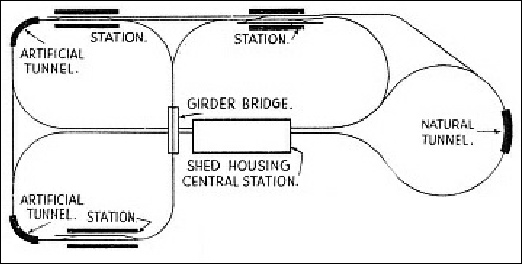 A GAUGE 1 garden railway owned by Mr. V. B. Harrison